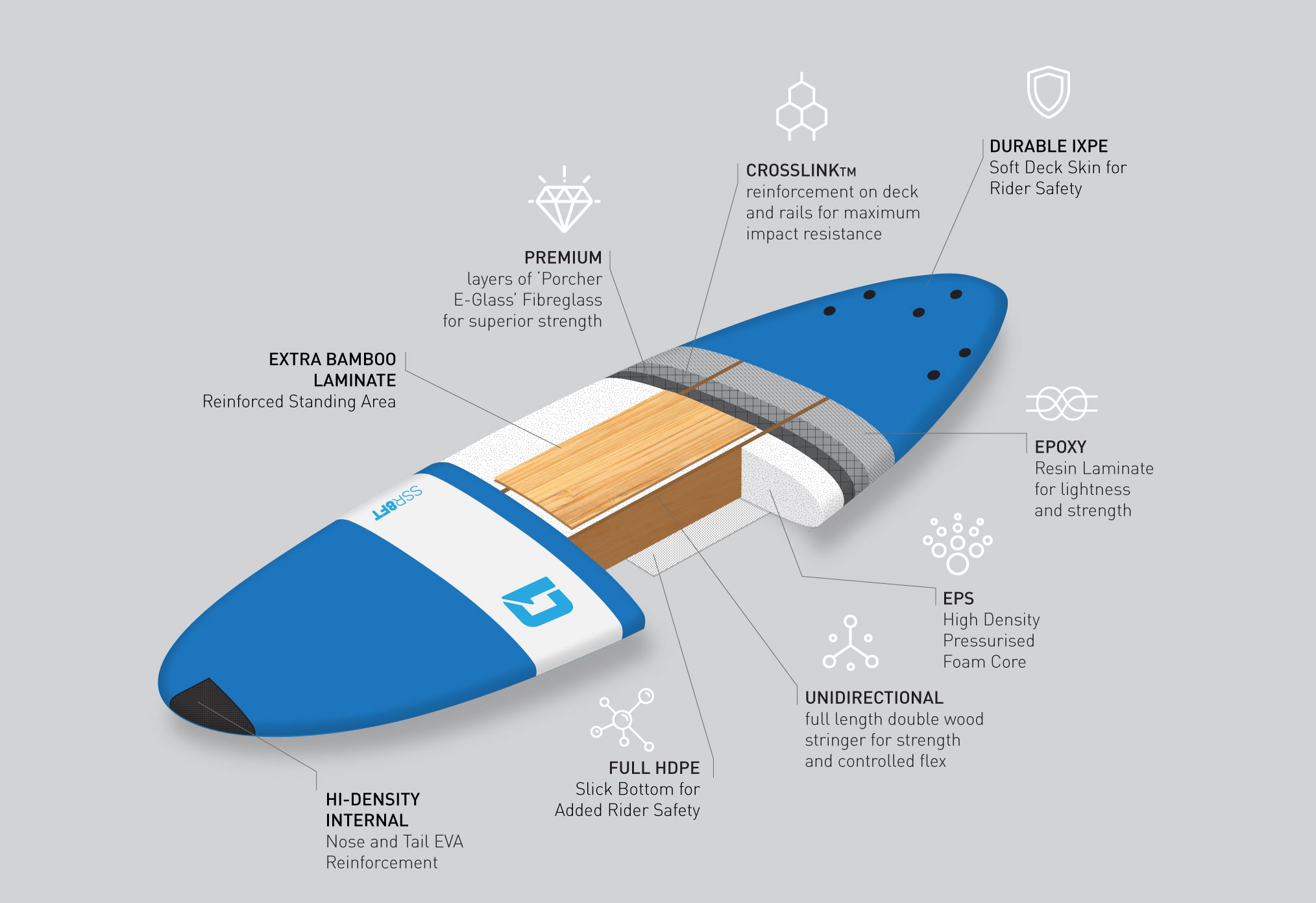 Circle One, 7′ x 23″ SSR Beginner Softboard Surfboard